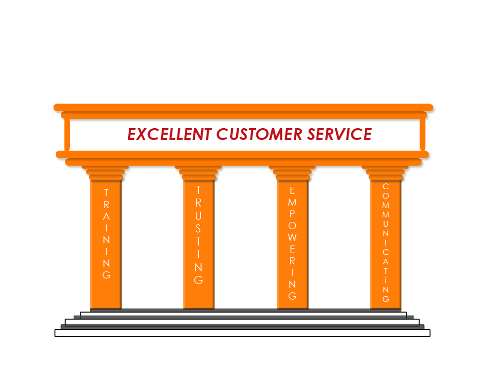 Pillars of excellent service