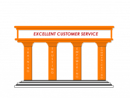 Pillars of excellent service